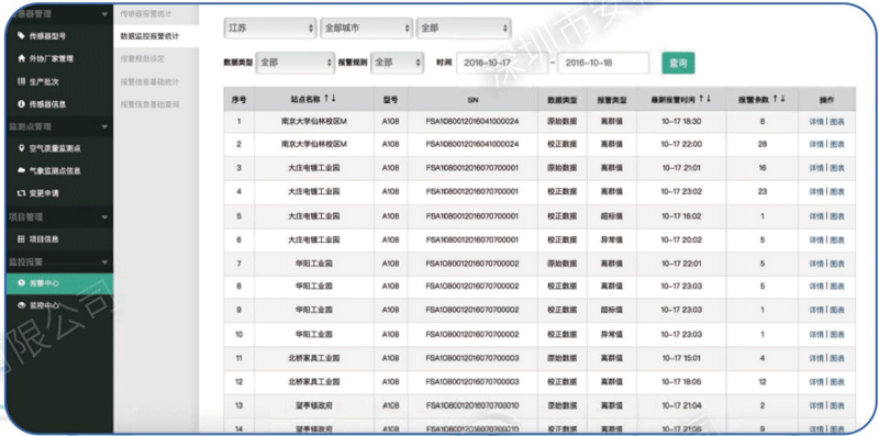 網格化大氣環境監測微型站